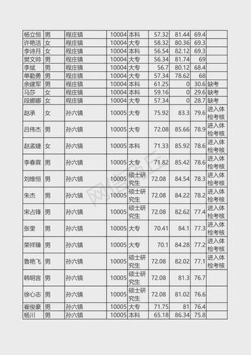 民权县体育特长生名单查询,民权县中招体育考试