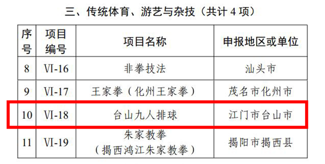 广东体育非遗文化名录名单,广东传统体育