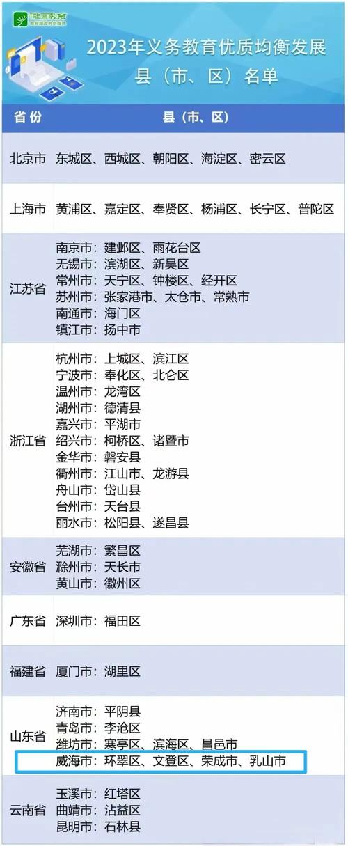 威海关工委体育舞蹈队名单,威海海关党组成员