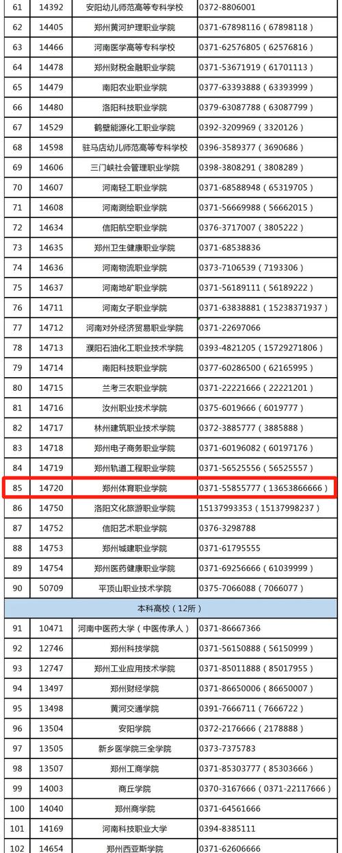 郑州体育职业学院博主名单,郑州体育职业学院博主名单公示