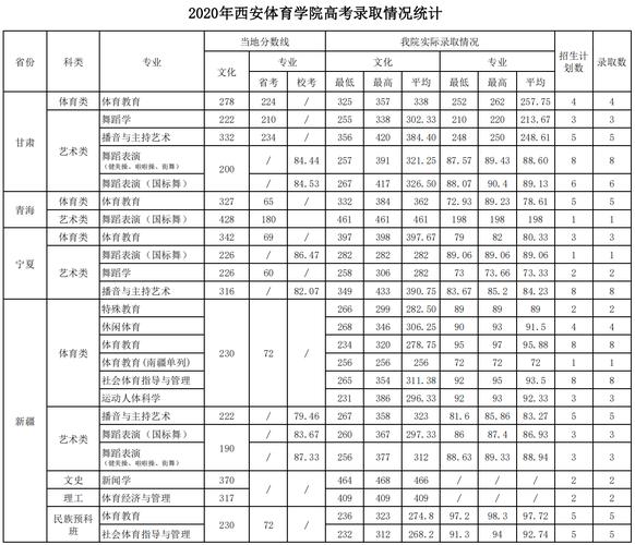 西安体育学院a类学科名单,西安体育学院是a类还是b类