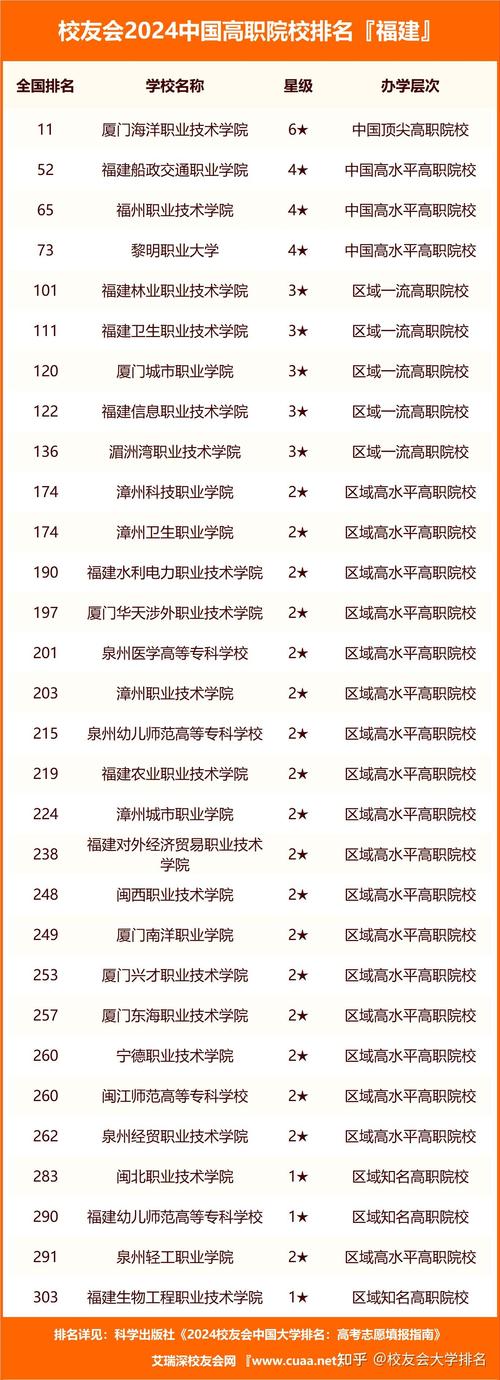 泉州轻工学院体育老师名单,泉州轻工学院体育老师名单电话