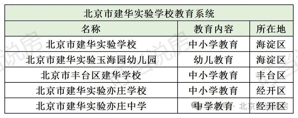 建华实验学校体育老师名单,建华实验学校2019招生