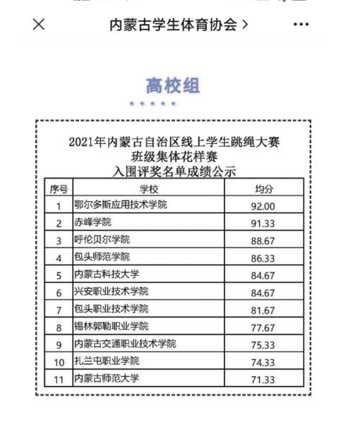 呼伦贝尔体育生报名单公示,呼伦贝尔体育生报名单公示网