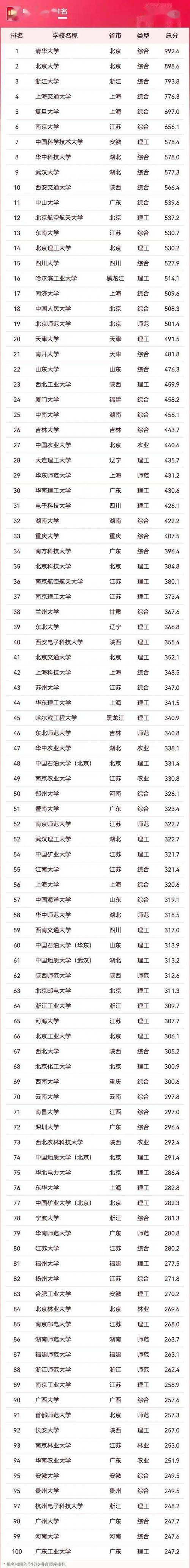 哈工大体育部领导名单公示,哈工大体育部领导名单公示最新